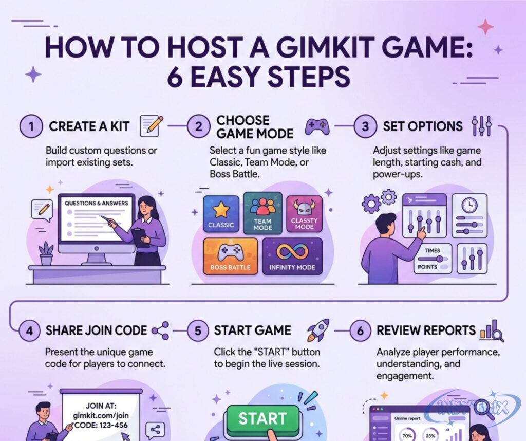 gimkit-dashboard